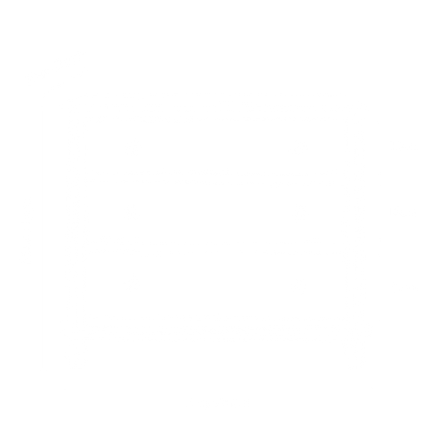 Classic Chest of Drawers